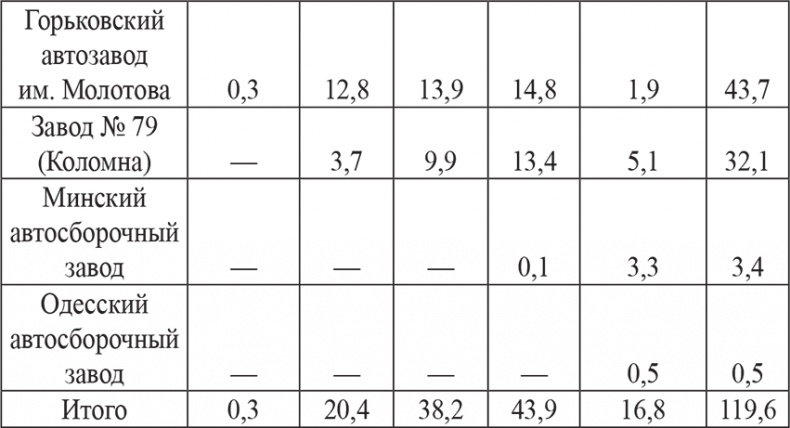 Иллюстрация к книге — Неизвестные союзники Сталина. 1940–1945 гг. [i_005.jpg]