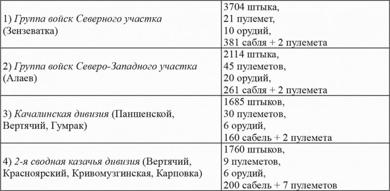 Иллюстрация к книге — Возвышение Сталина. Оборона Царицына [i_010.jpg]