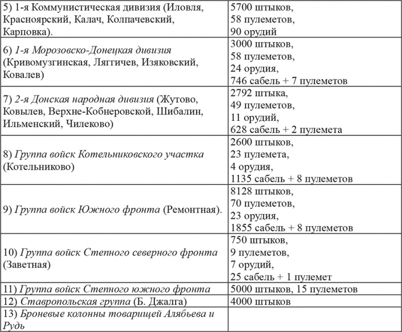 Иллюстрация к книге — Возвышение Сталина. Оборона Царицына [i_011.jpg]
