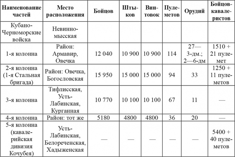 Иллюстрация к книге — Возвышение Сталина. Оборона Царицына [i_012.jpg]