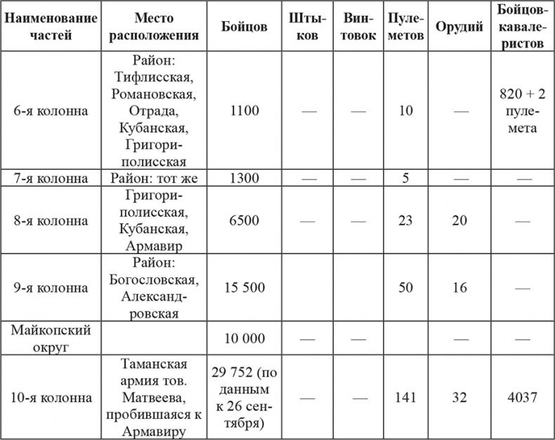 Иллюстрация к книге — Возвышение Сталина. Оборона Царицына [i_013.jpg]