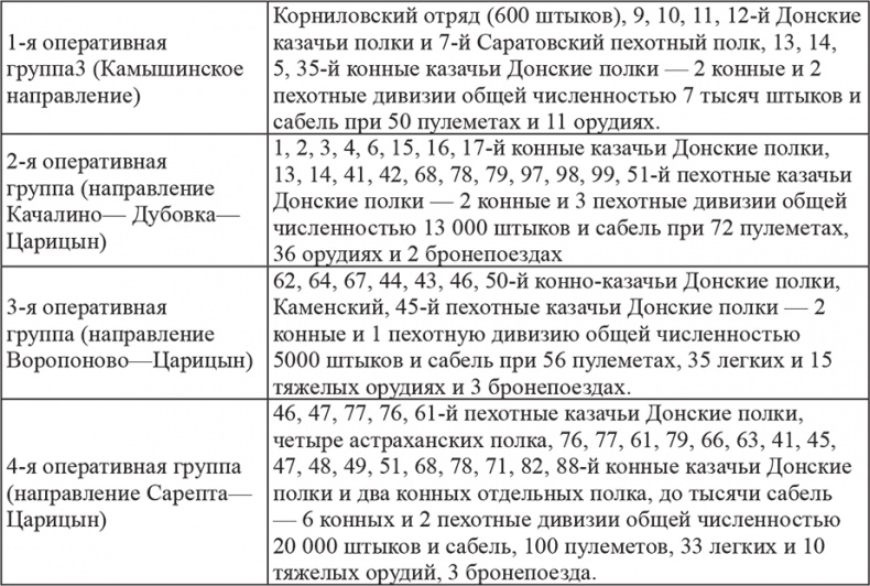 Иллюстрация к книге — Возвышение Сталина. Оборона Царицына [i_014.jpg]