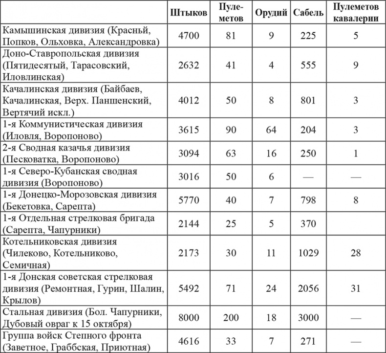 Иллюстрация к книге — Возвышение Сталина. Оборона Царицына [i_015.jpg]