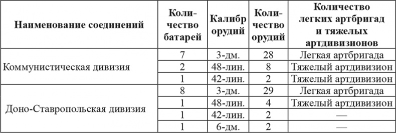 Иллюстрация к книге — Возвышение Сталина. Оборона Царицына [i_018.jpg]
