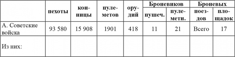 Иллюстрация к книге — Возвышение Сталина. Оборона Царицына [i_022.jpg]