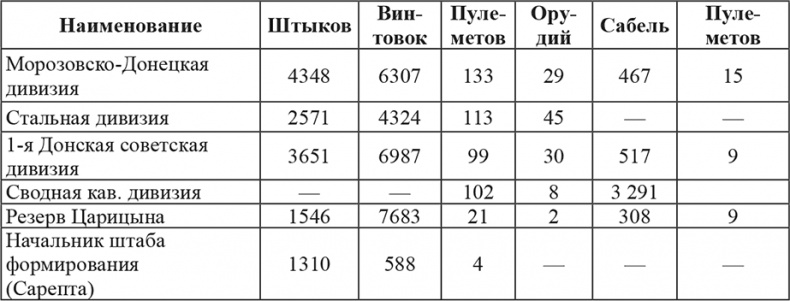 Иллюстрация к книге — Возвышение Сталина. Оборона Царицына [i_025.jpg]