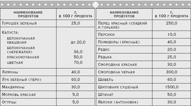 Иллюстрация к книге — Здоровая русская кухня [i_013.jpg]