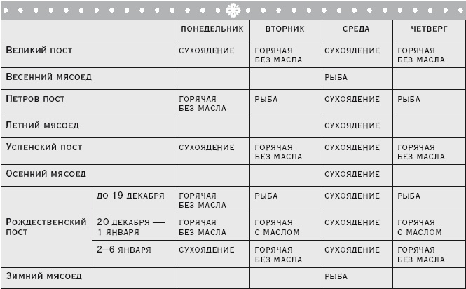Иллюстрация к книге — Здоровая русская кухня [i_157.jpg]