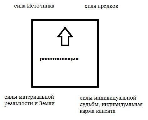 Иллюстрация к книге — Законы Рода и секреты подсознательных механизмов, или Расстановки для чайников [i_004.jpg]