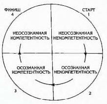 Иллюстрация к книге — Как заняться тем, что планировала и прекратить саботировать собственное будущее. Антисамосаботаж. Книга-тренинг [i_024.jpg]