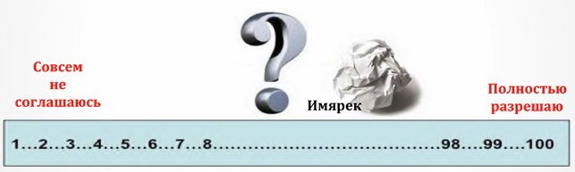 Иллюстрация к книге — Как заняться тем, что планировала и прекратить саботировать собственное будущее. Антисамосаботаж. Книга-тренинг [i_032.jpg]