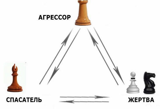 Иллюстрация к книге — Выход из треугольника Жертва-Агрессор-Спасатель. Как за 7 дней научиться пресекать манипуляции и больше никогда не плясать под чужую дудку. Книга-тренинг [i_005.jpg]