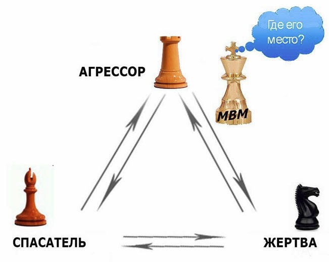 Иллюстрация к книге — Выход из треугольника Жертва-Агрессор-Спасатель. Как за 7 дней научиться пресекать манипуляции и больше никогда не плясать под чужую дудку. Книга-тренинг [i_013.jpg]