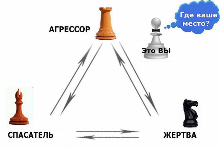 Иллюстрация к книге — Выход из треугольника Жертва-Агрессор-Спасатель. Как за 7 дней научиться пресекать манипуляции и больше никогда не плясать под чужую дудку. Книга-тренинг [i_014.jpg]