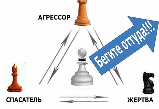Иллюстрация к книге — Выход из треугольника Жертва-Агрессор-Спасатель. Как за 7 дней научиться пресекать манипуляции и больше никогда не плясать под чужую дудку. Книга-тренинг [i_020.jpg]