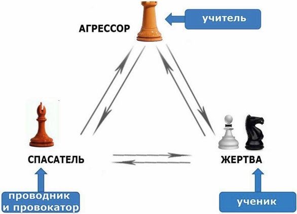Иллюстрация к книге — Выход из треугольника Жертва-Агрессор-Спасатель. Как за 7 дней научиться пресекать манипуляции и больше никогда не плясать под чужую дудку. Книга-тренинг [i_021.jpg]