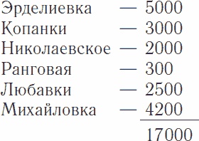 Иллюстрация к книге — Генерал Иван Георгиевич Эрдели. Страницы истории белого движения на Юге России [_01.jpg]