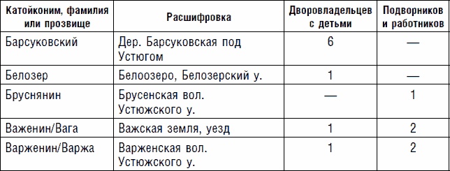 Иллюстрация к книге — Северная Русь: история сурового края ХIII-ХVII вв. [_01.jpg]