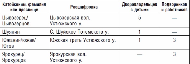 Иллюстрация к книге — Северная Русь: история сурового края ХIII-ХVII вв. [_03.jpg]