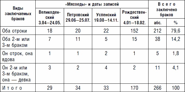 Иллюстрация к книге — Северная Русь: история сурового края ХIII-ХVII вв. [_04.jpg]