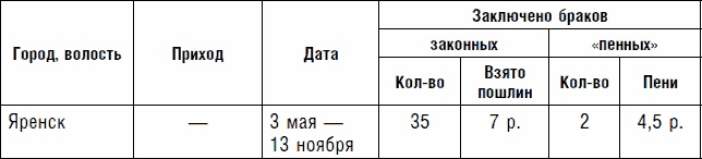 Иллюстрация к книге — Северная Русь: история сурового края ХIII-ХVII вв. [_05.jpg]