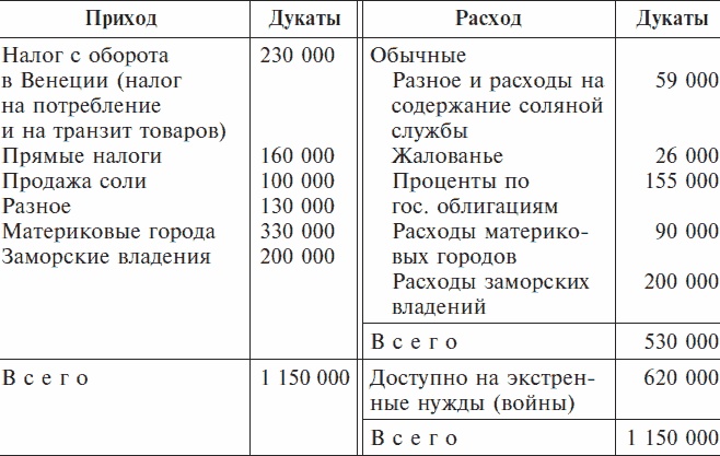Иллюстрация к книге — Золотой век Венецианской республики. Завоеватели, торговцы и первые банкиры Европы [_10.jpg]