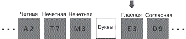 Иллюстрация к книге — Удивительные истории о мозге, или рекорды памяти коноплянки [i_026.jpg]