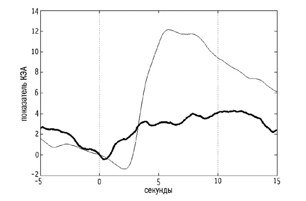 Иллюстрация к книге — Сверхнормальное. Путь к овладению сверхвозможностями [i_025.jpg]