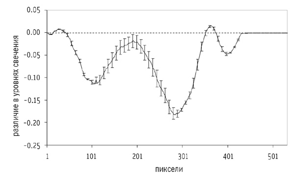 Иллюстрация к книге — Сверхнормальное. Путь к овладению сверхвозможностями [i_034.jpg]