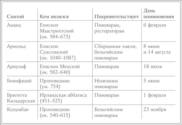 Иллюстрация к книге — История пива. От монастырей до спортбаров [i_007.jpg]