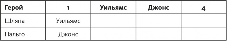 Иллюстрация к книге — Решение проблем по методикам спецслужб. 14 мощных инструментов [i_045.jpg]