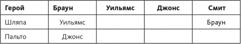 Иллюстрация к книге — Решение проблем по методикам спецслужб. 14 мощных инструментов [i_046.jpg]