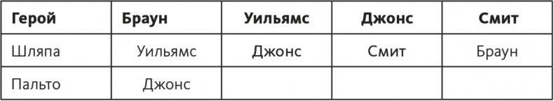 Иллюстрация к книге — Решение проблем по методикам спецслужб. 14 мощных инструментов [i_047.jpg]