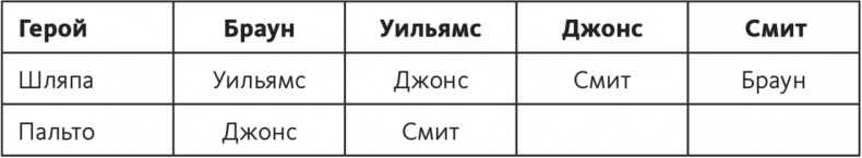 Иллюстрация к книге — Решение проблем по методикам спецслужб. 14 мощных инструментов [i_048.jpg]
