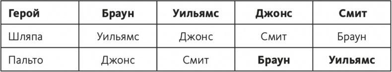 Иллюстрация к книге — Решение проблем по методикам спецслужб. 14 мощных инструментов [i_049.jpg]