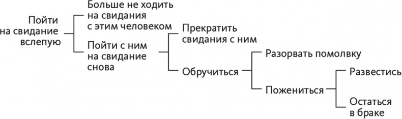 Иллюстрация к книге — Решение проблем по методикам спецслужб. 14 мощных инструментов [i_055.jpg]