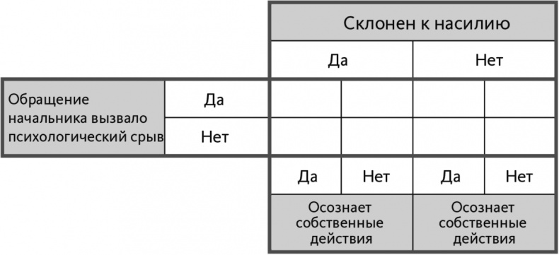 Иллюстрация к книге — Решение проблем по методикам спецслужб. 14 мощных инструментов [i_063.jpg]