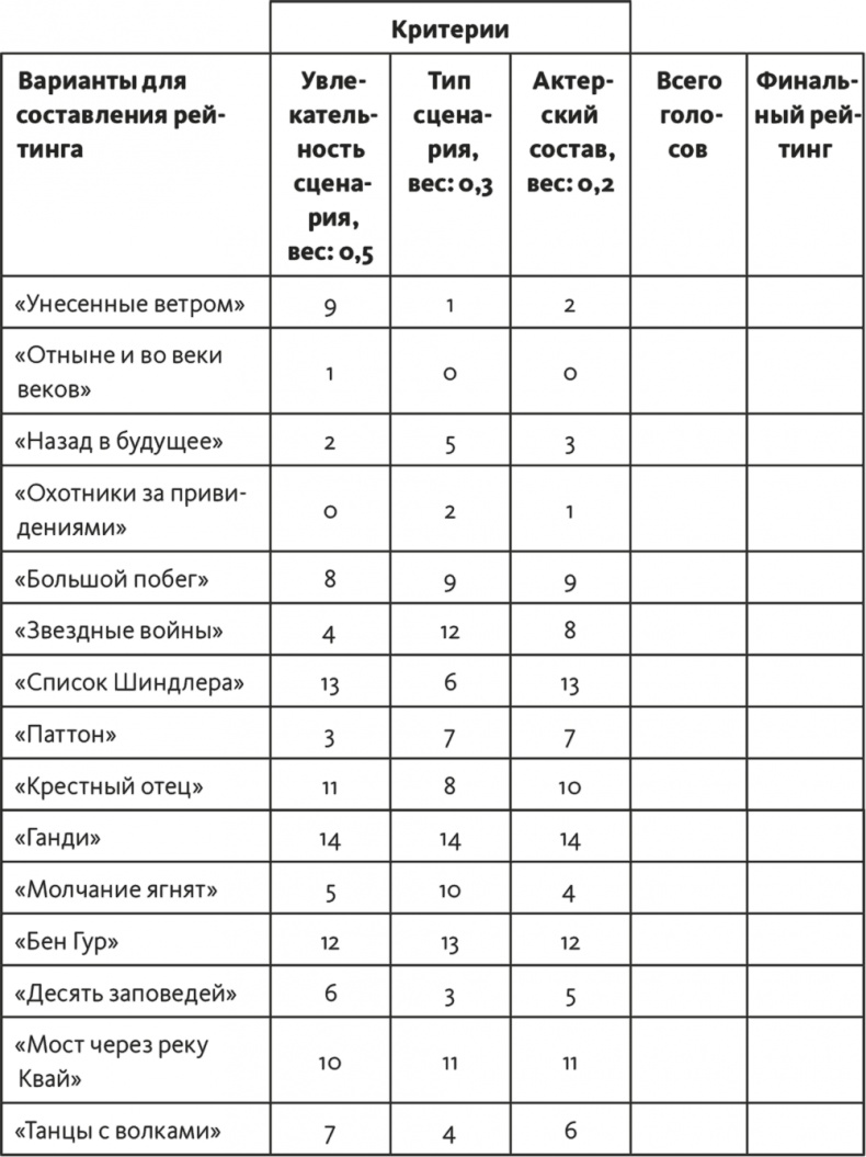 Иллюстрация к книге — Решение проблем по методикам спецслужб. 14 мощных инструментов [i_079.jpg]