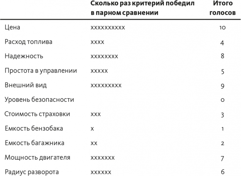 Иллюстрация к книге — Решение проблем по методикам спецслужб. 14 мощных инструментов [i_088.jpg]