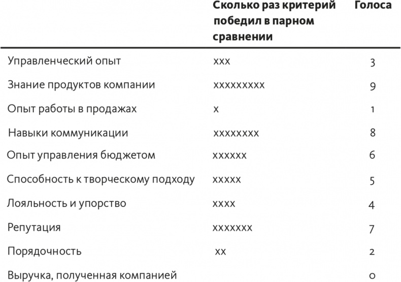 Иллюстрация к книге — Решение проблем по методикам спецслужб. 14 мощных инструментов [i_094.jpg]