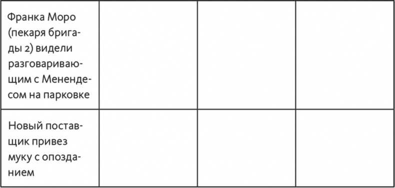 Иллюстрация к книге — Решение проблем по методикам спецслужб. 14 мощных инструментов [i_109.jpg]