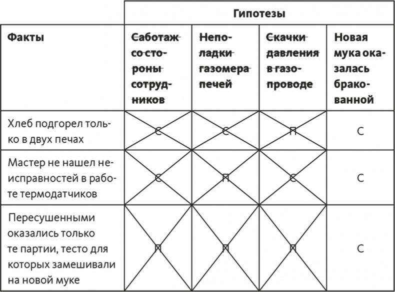 Иллюстрация к книге — Решение проблем по методикам спецслужб. 14 мощных инструментов [i_115.jpg]