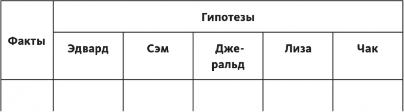 Иллюстрация к книге — Решение проблем по методикам спецслужб. 14 мощных инструментов [i_118.jpg]