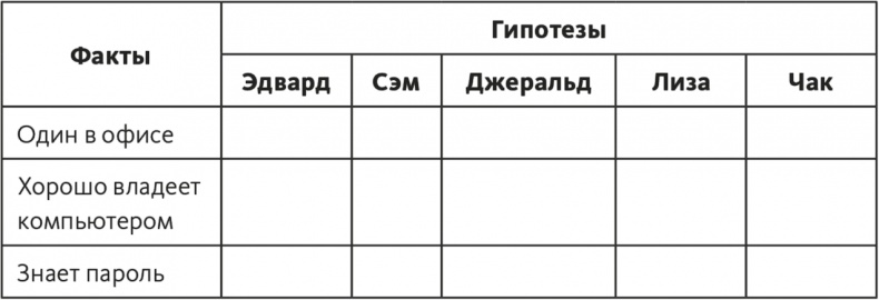 Иллюстрация к книге — Решение проблем по методикам спецслужб. 14 мощных инструментов [i_120.jpg]