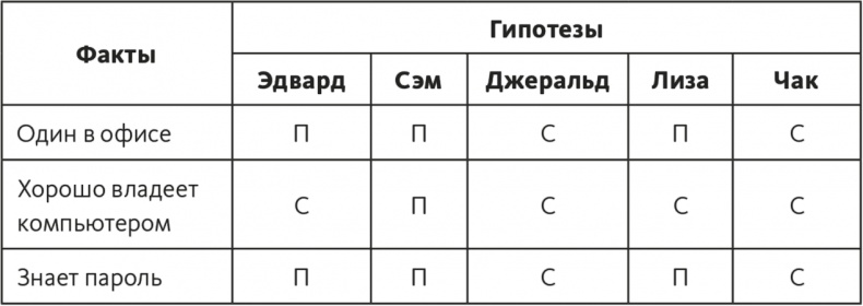 Иллюстрация к книге — Решение проблем по методикам спецслужб. 14 мощных инструментов [i_122.jpg]