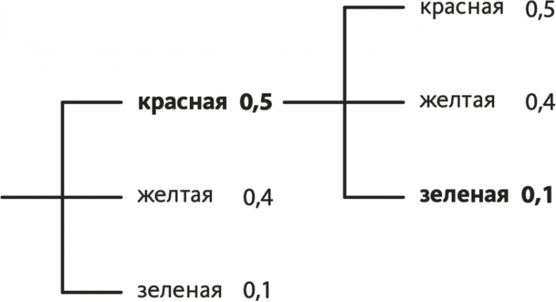 Иллюстрация к книге — Решение проблем по методикам спецслужб. 14 мощных инструментов [i_139.jpg]