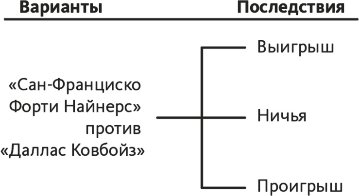 Иллюстрация к книге — Решение проблем по методикам спецслужб. 14 мощных инструментов [i_145.jpg]