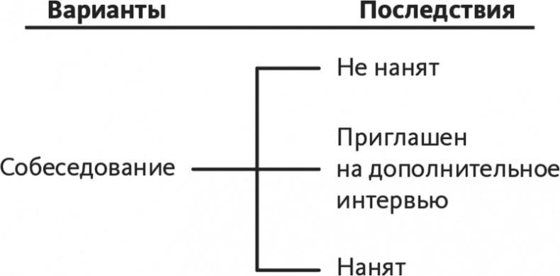 Иллюстрация к книге — Решение проблем по методикам спецслужб. 14 мощных инструментов [i_146.jpg]