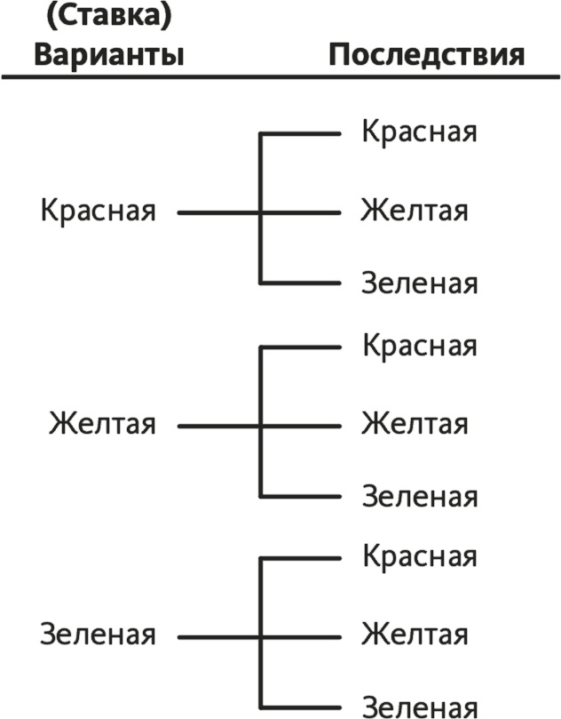 Иллюстрация к книге — Решение проблем по методикам спецслужб. 14 мощных инструментов [i_147.jpg]