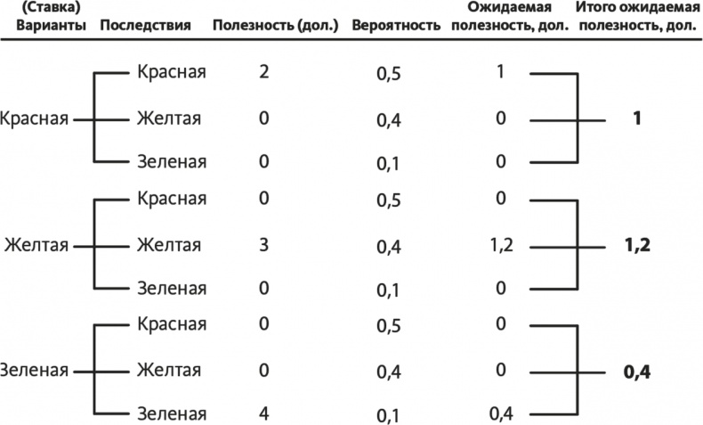 Иллюстрация к книге — Решение проблем по методикам спецслужб. 14 мощных инструментов [i_151.jpg]